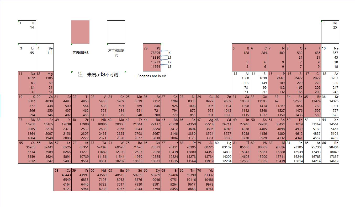1659957478955150.jpg 同步辐射能量.jpg